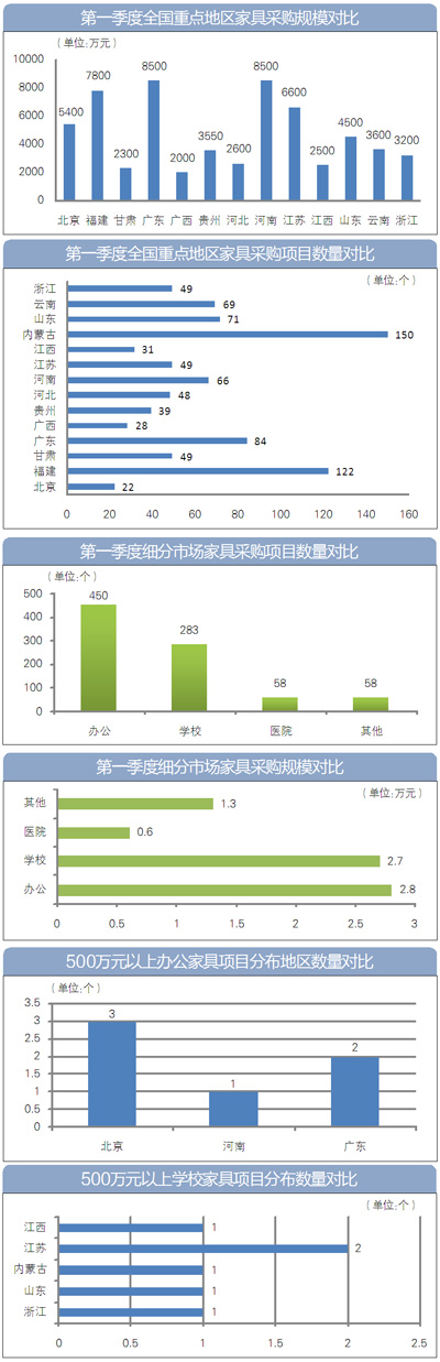 办公家具行业2016第一季度调研报告